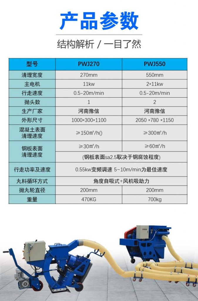 混凝土抛丸机技术参数