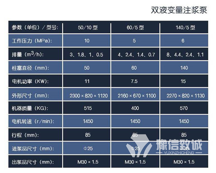 双液变量注浆机技术参数